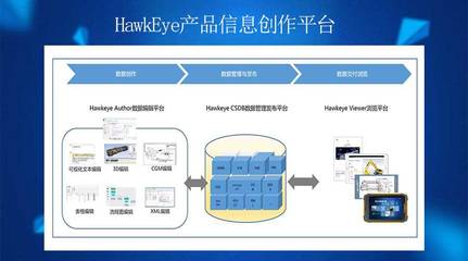 璞华HawkEye产品信息创作平台 提高产品信息时效性